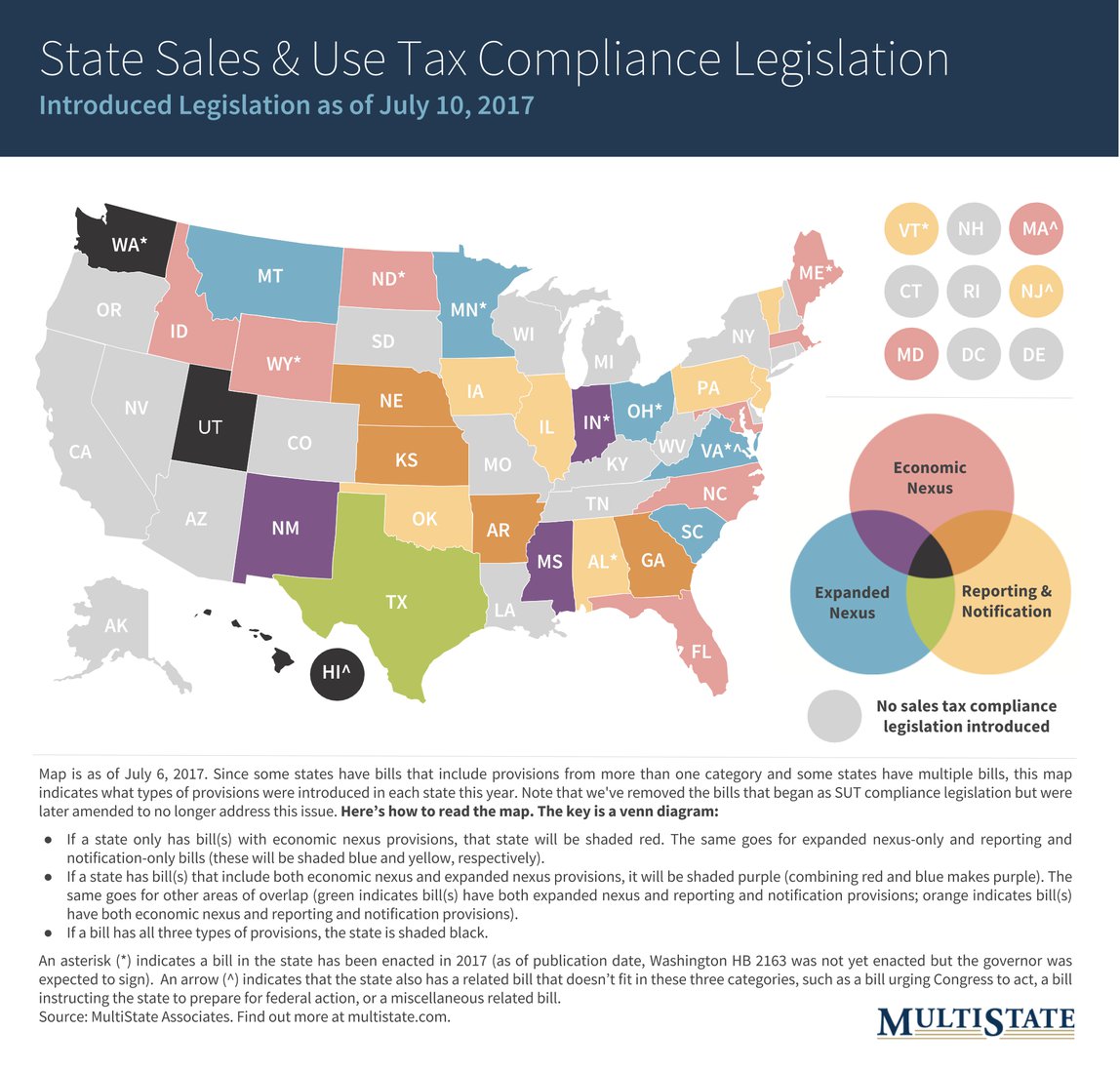 Map of State Sales & Use Tax Compliance Legislation