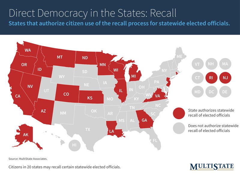 Map of Recall States